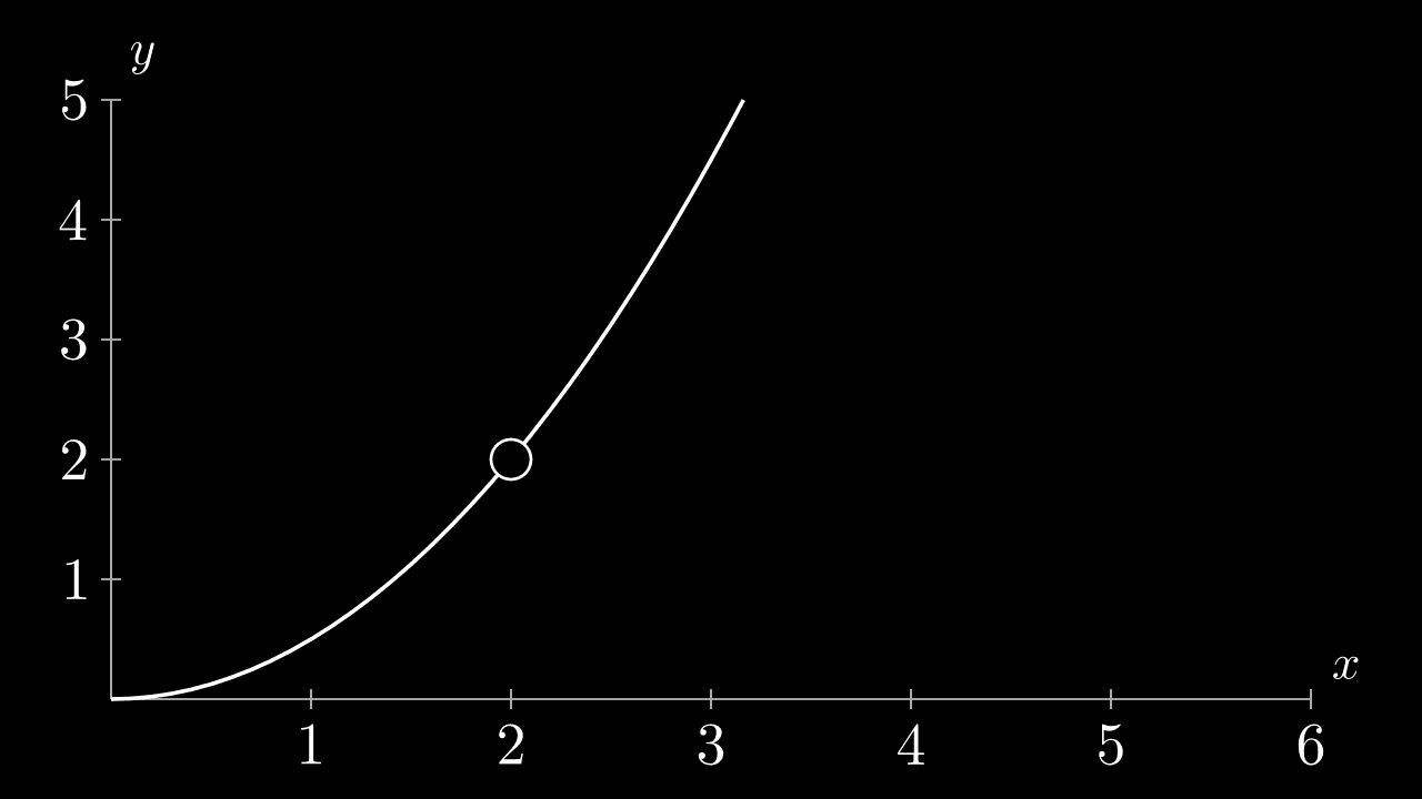 $ f(x) $ is discontinuous and non-differentiable when $ x = 2 $