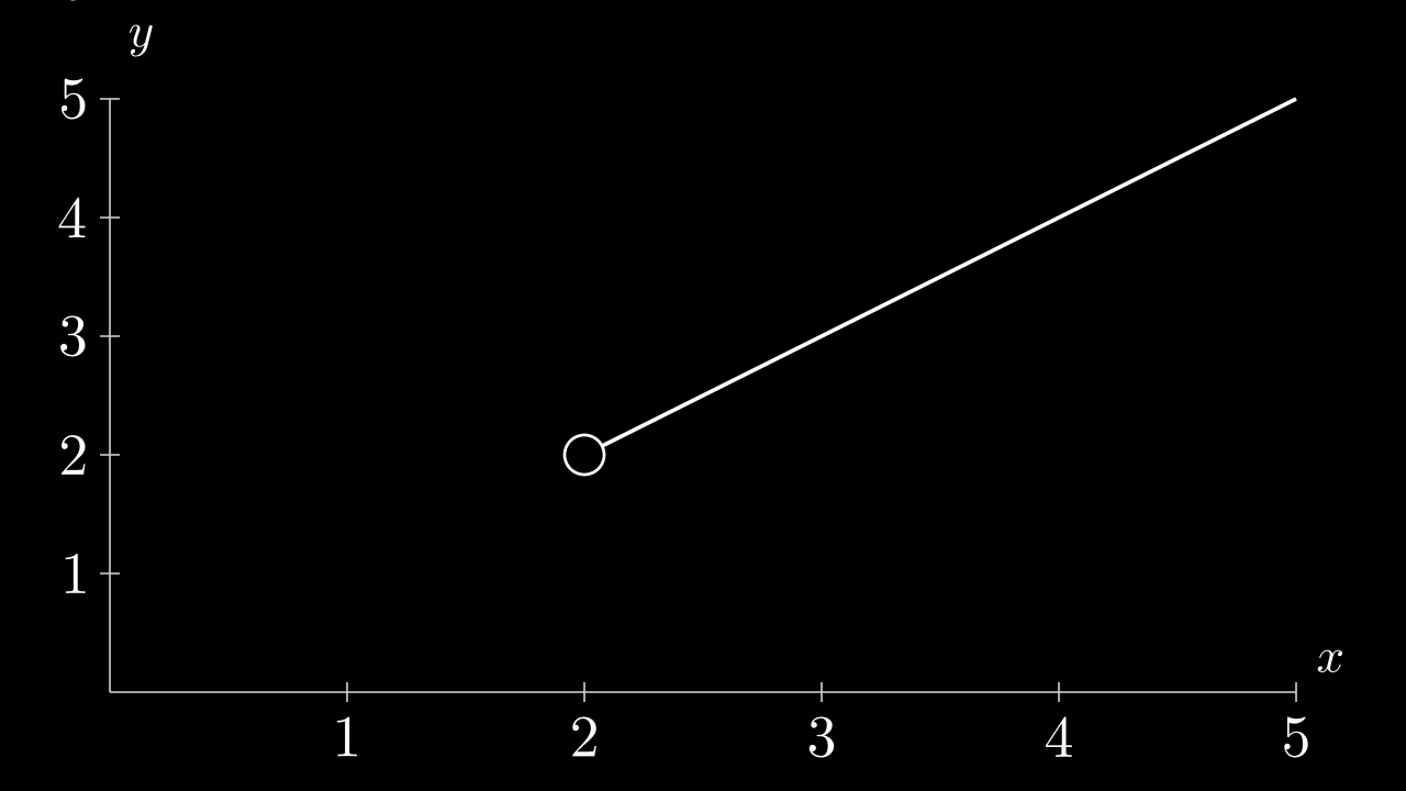 $ f(x) $ is discontinuous and non-differentiable when $ x \leq 2 $