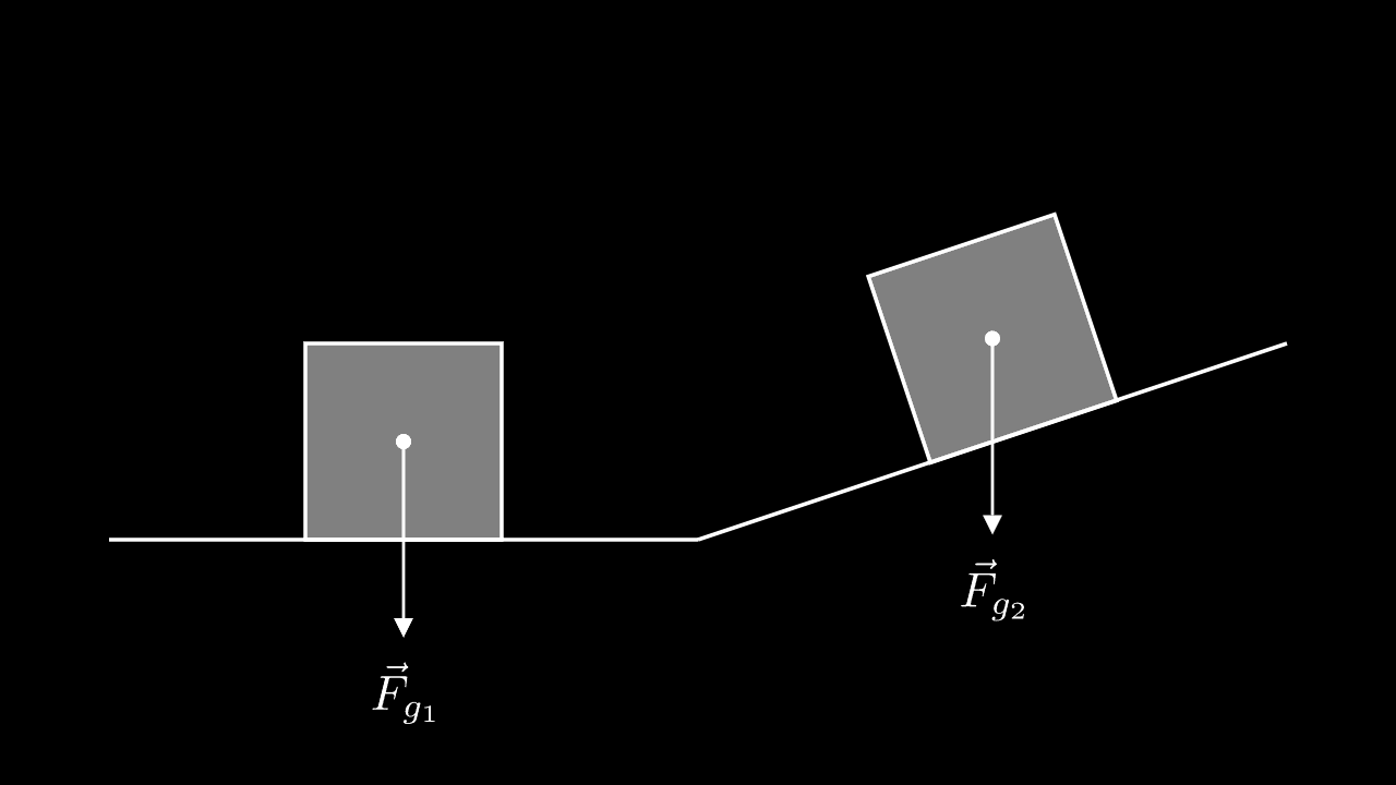 Two identical objects side-by-side with one being on an incline