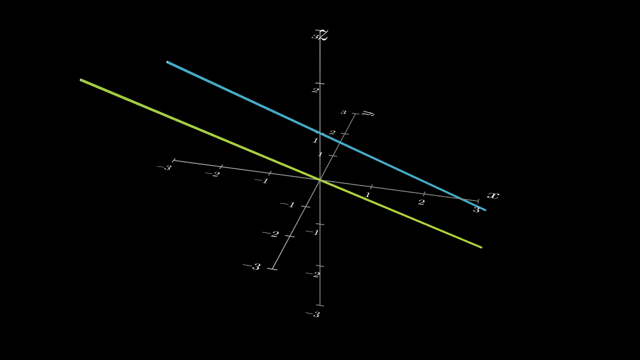 1. Parallel lines