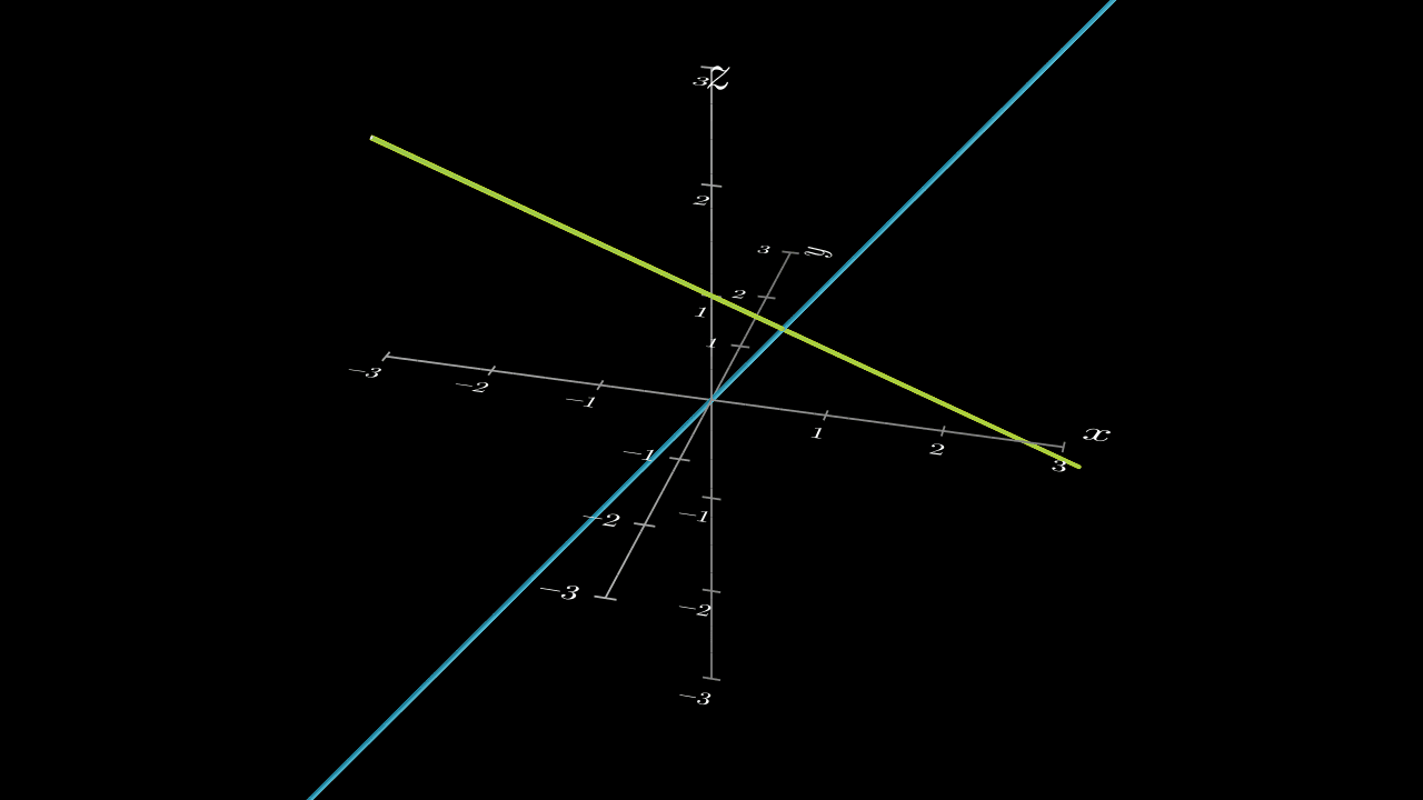 2. Skew lines