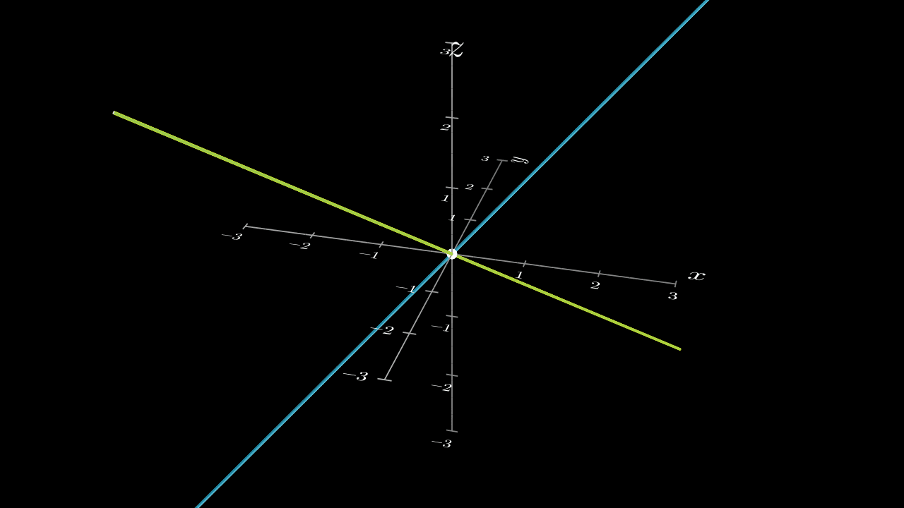 3. Lines intersect at a point