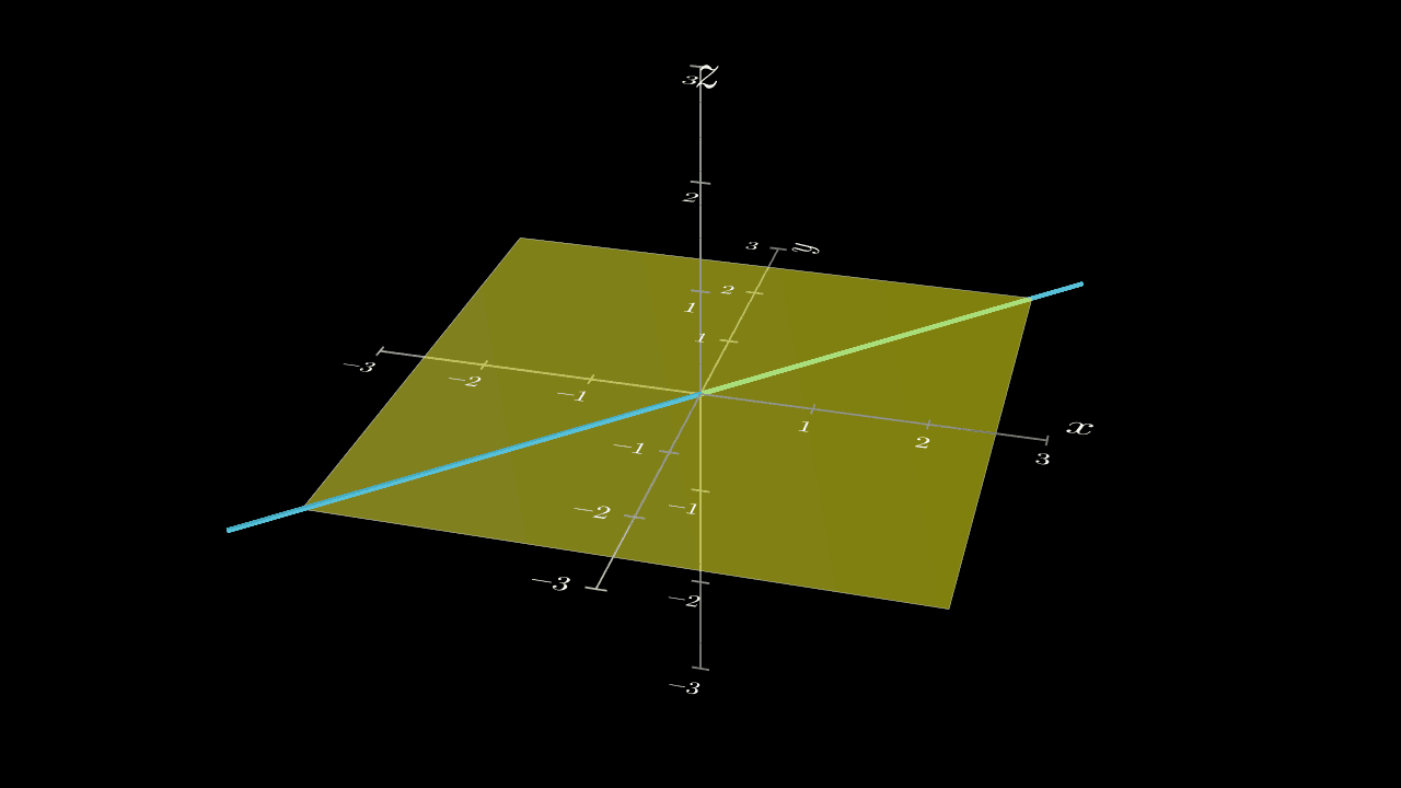 1. Plane contains the line