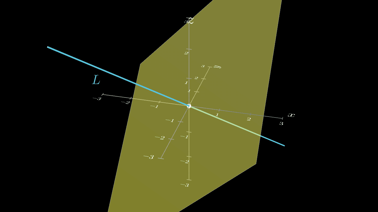 2. Line intersects the plane at a point