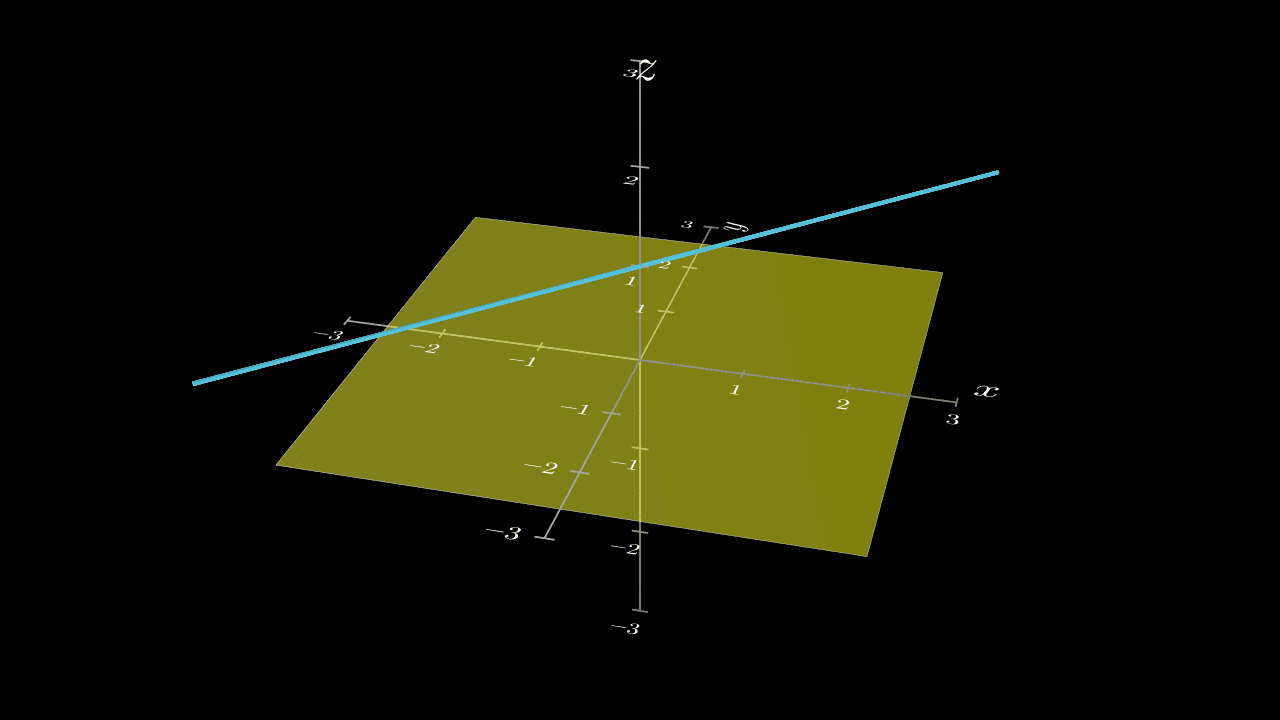 3. Line does not intersect plane