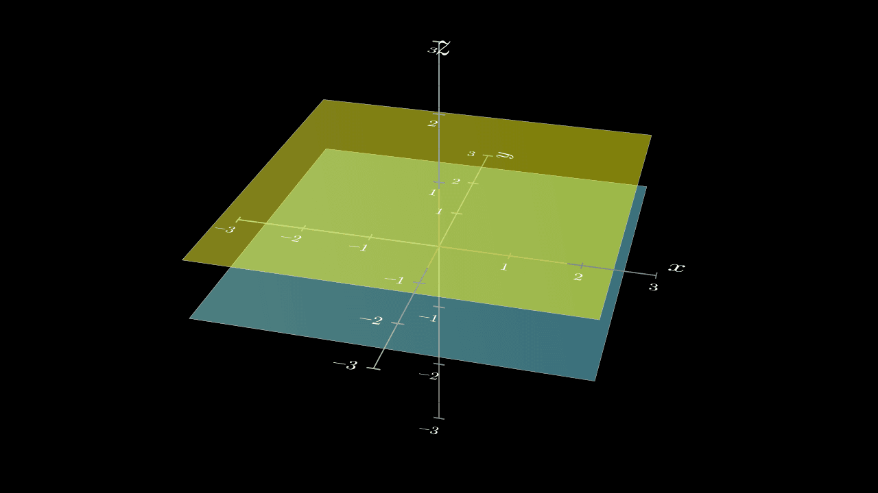 1. Planes are parallel