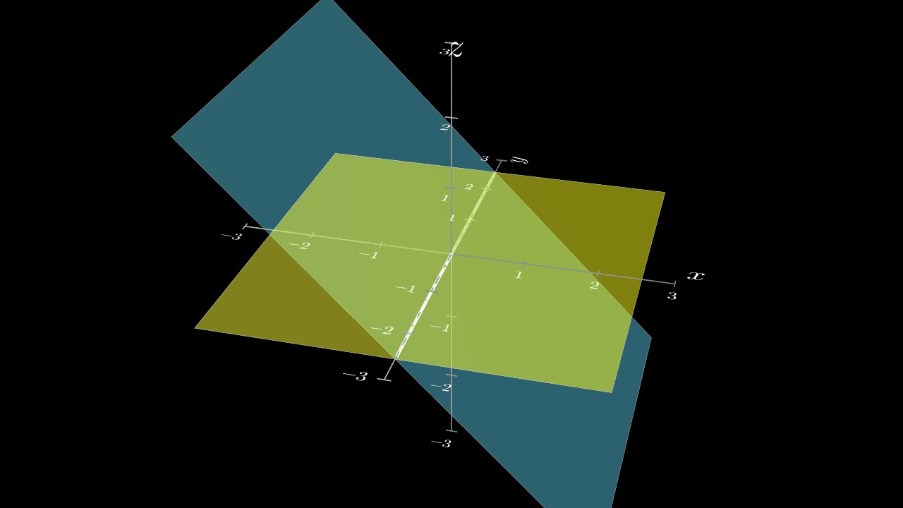 2. Planes intersect at a line