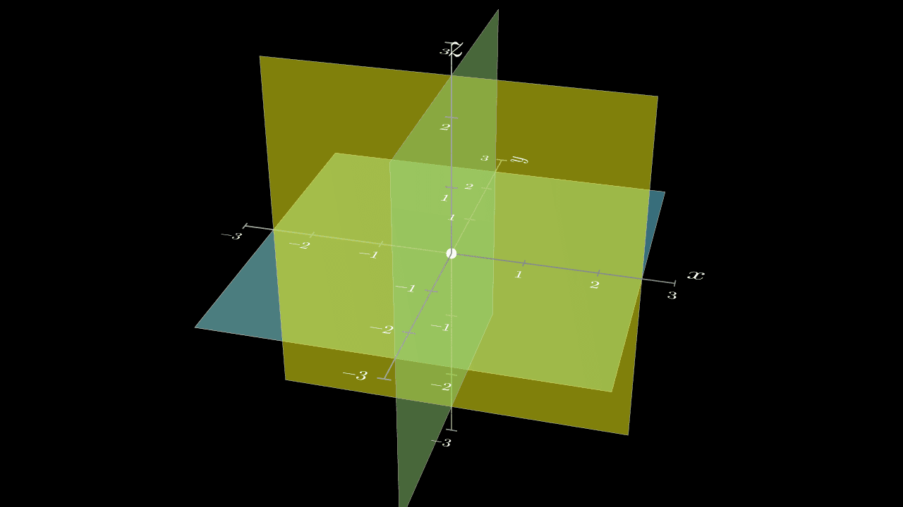 1. Planes intersect at a point