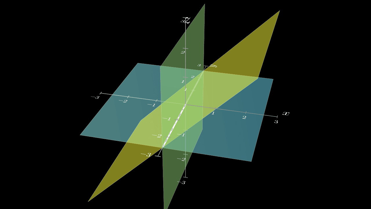 2a. Planes intersect at the same line, but with different angles