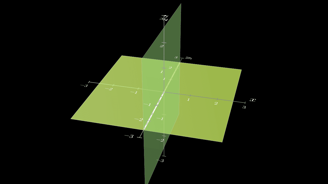 2b. Planes intersect at the same line, but two of them are coincident