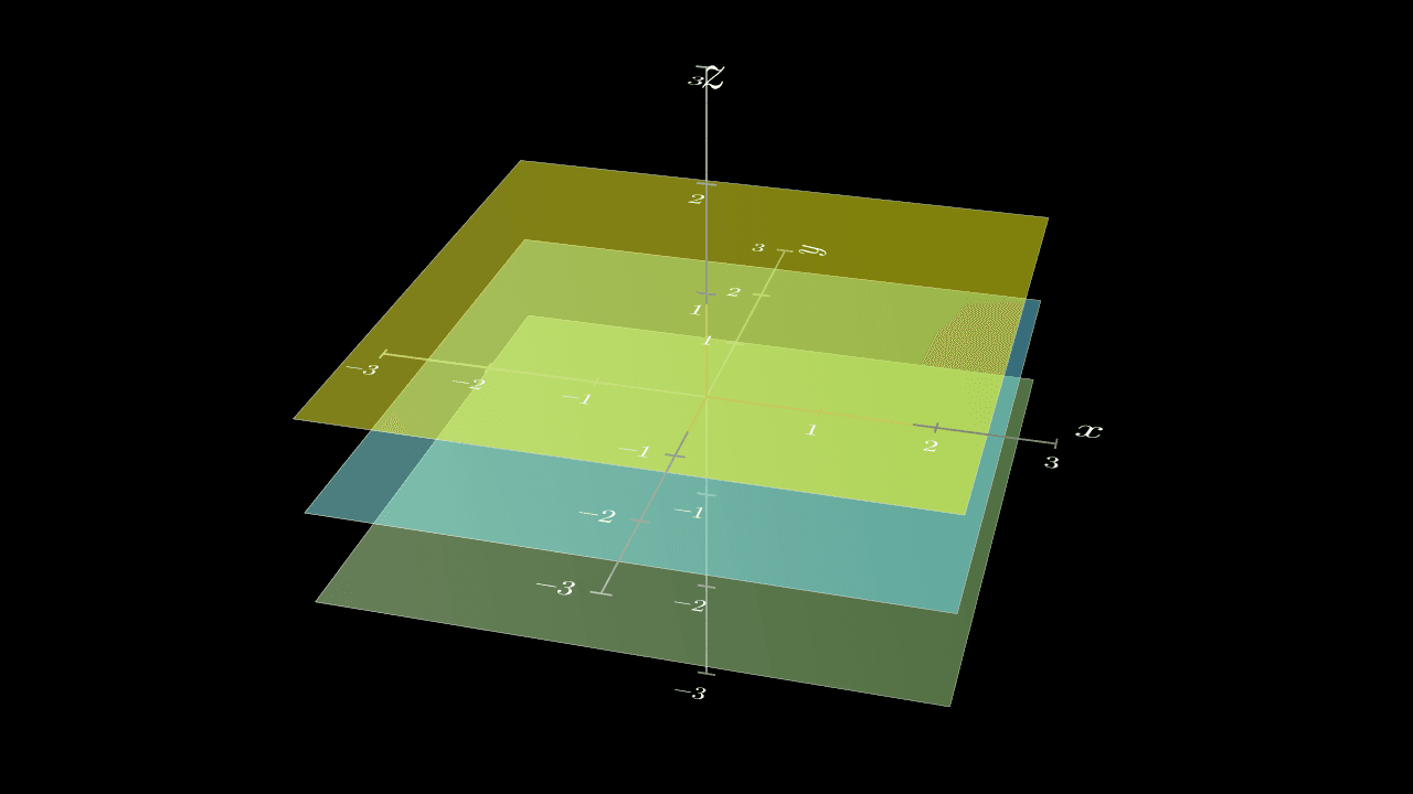 3. Three parallel planes