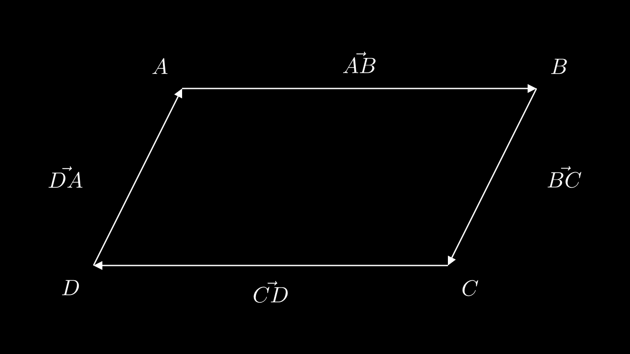 Notice that there is not a coordinate axes